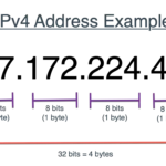 Ví dụ về định dạng địa chỉ IPv4 với 4 nhóm số