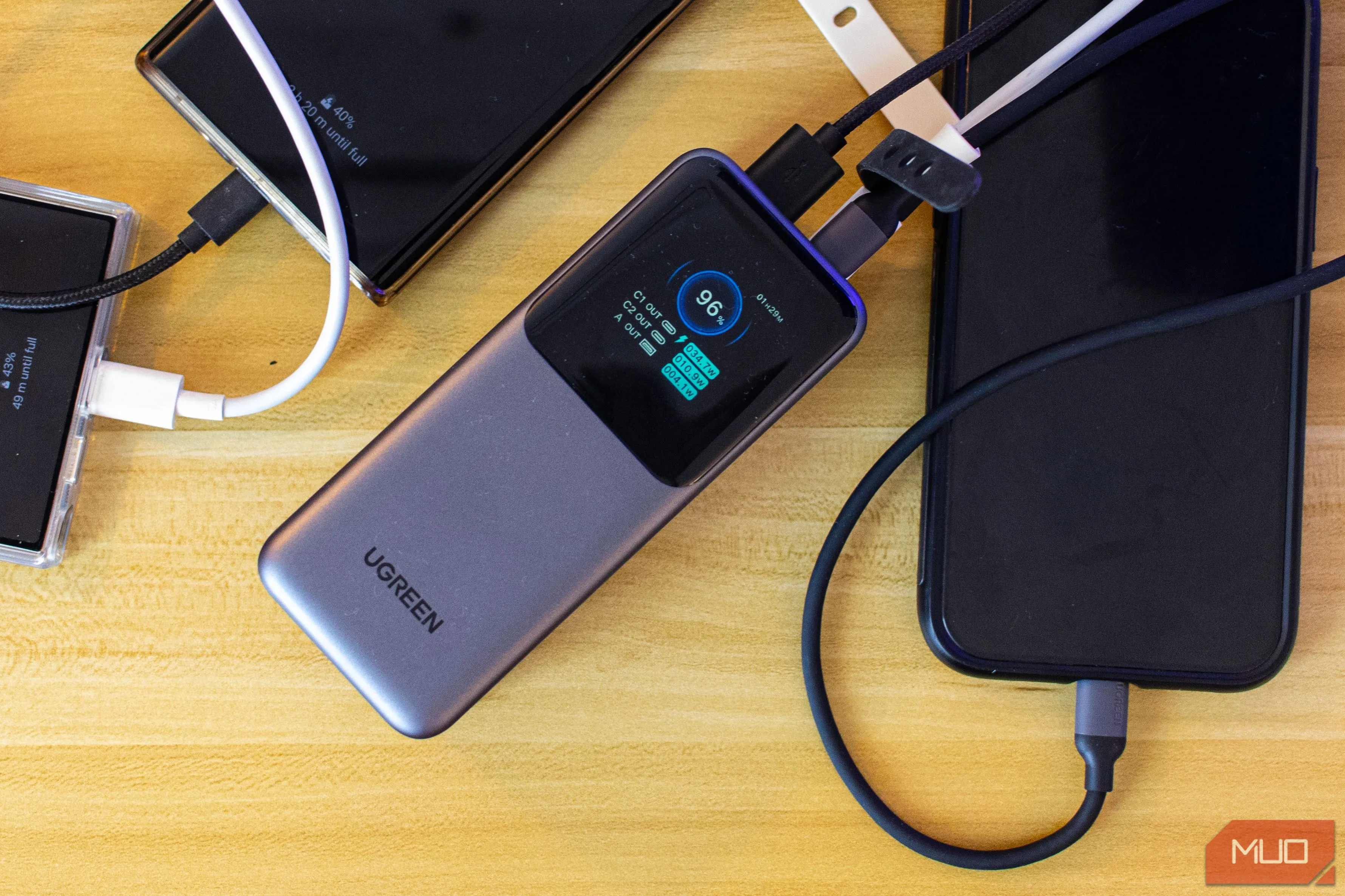 Thiết bị sạc dự phòng Ugreen Nexode 20000mAh đang sạc điện thoại, minh họa dung lượng thực tế và trải nghiệm sử dụng