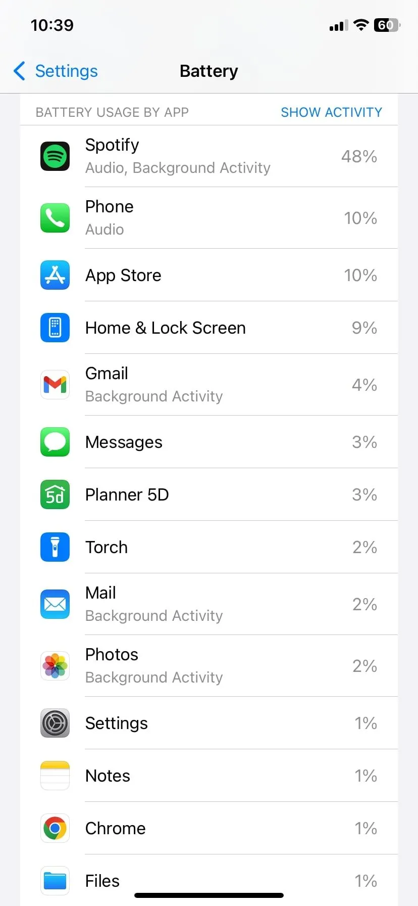 Biểu đồ hoạt động pin trên iPhone, cho thấy mức tiêu thụ năng lượng của các ứng dụng iOS
