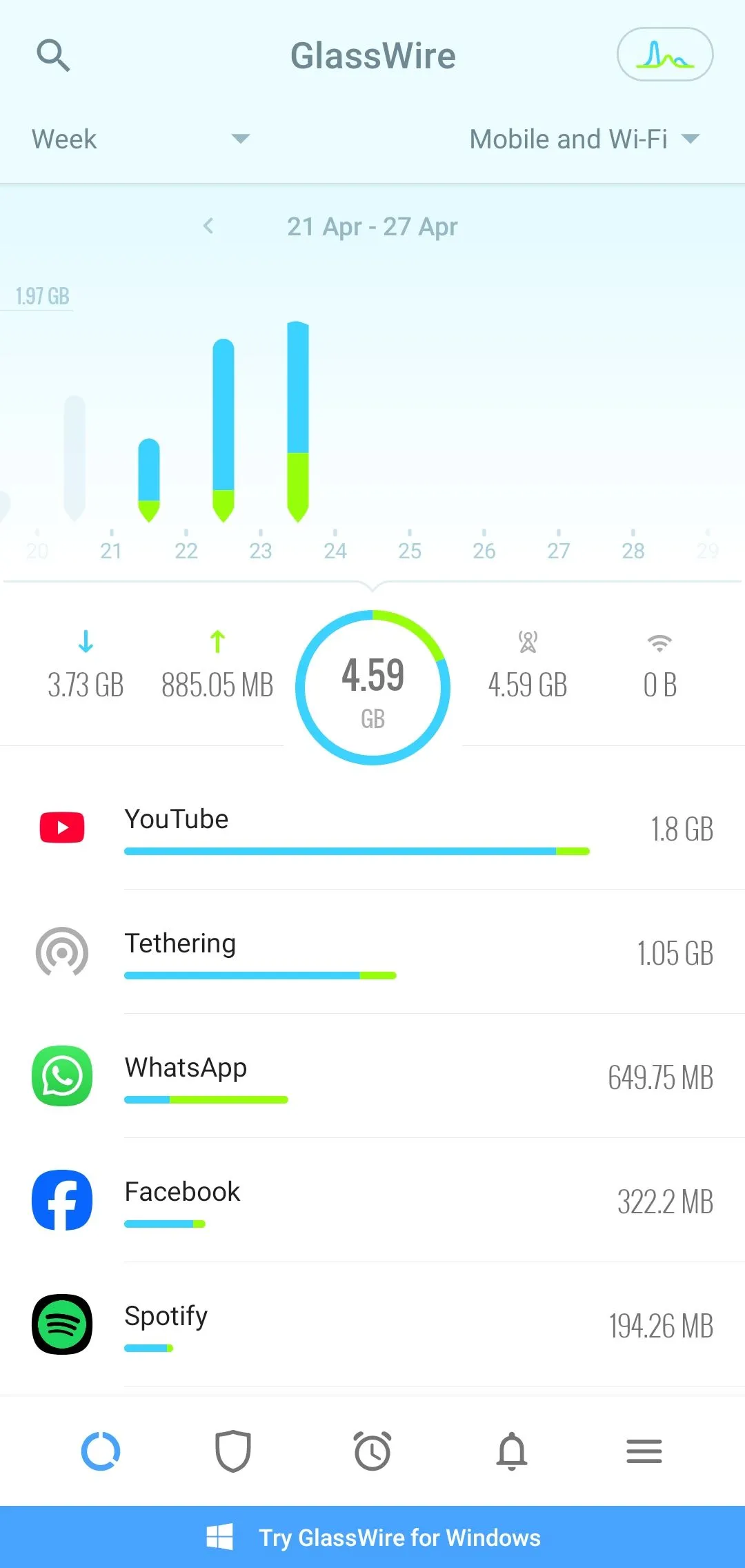 Biểu đồ thống kê mức tiêu thụ dữ liệu di động hàng tuần của các ứng dụng