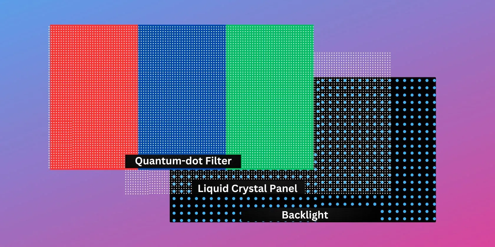 Cấu tạo ba lớp đặc trưng của màn hình QLED