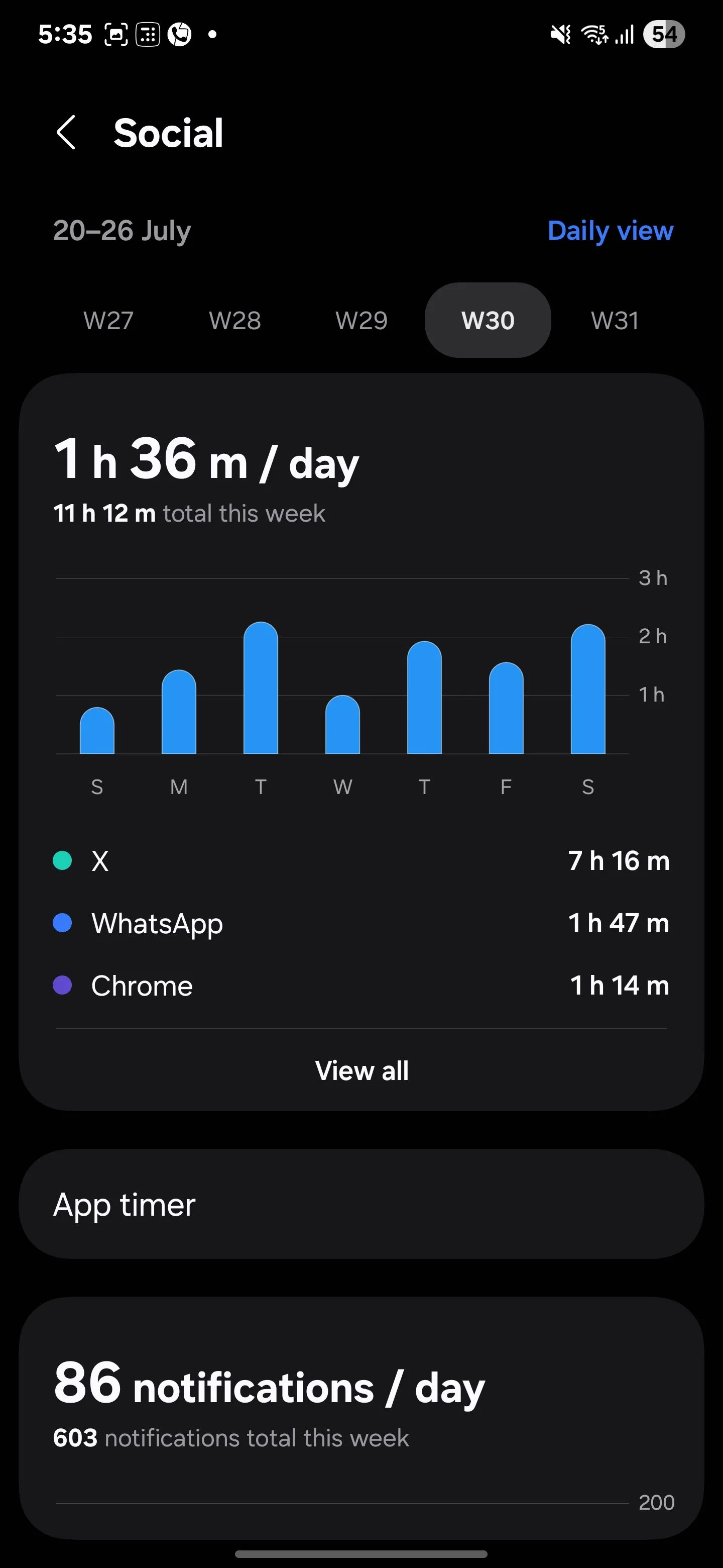 Chi tiết thời gian sử dụng ứng dụng mạng xã hội trên Samsung Digital Wellbeing