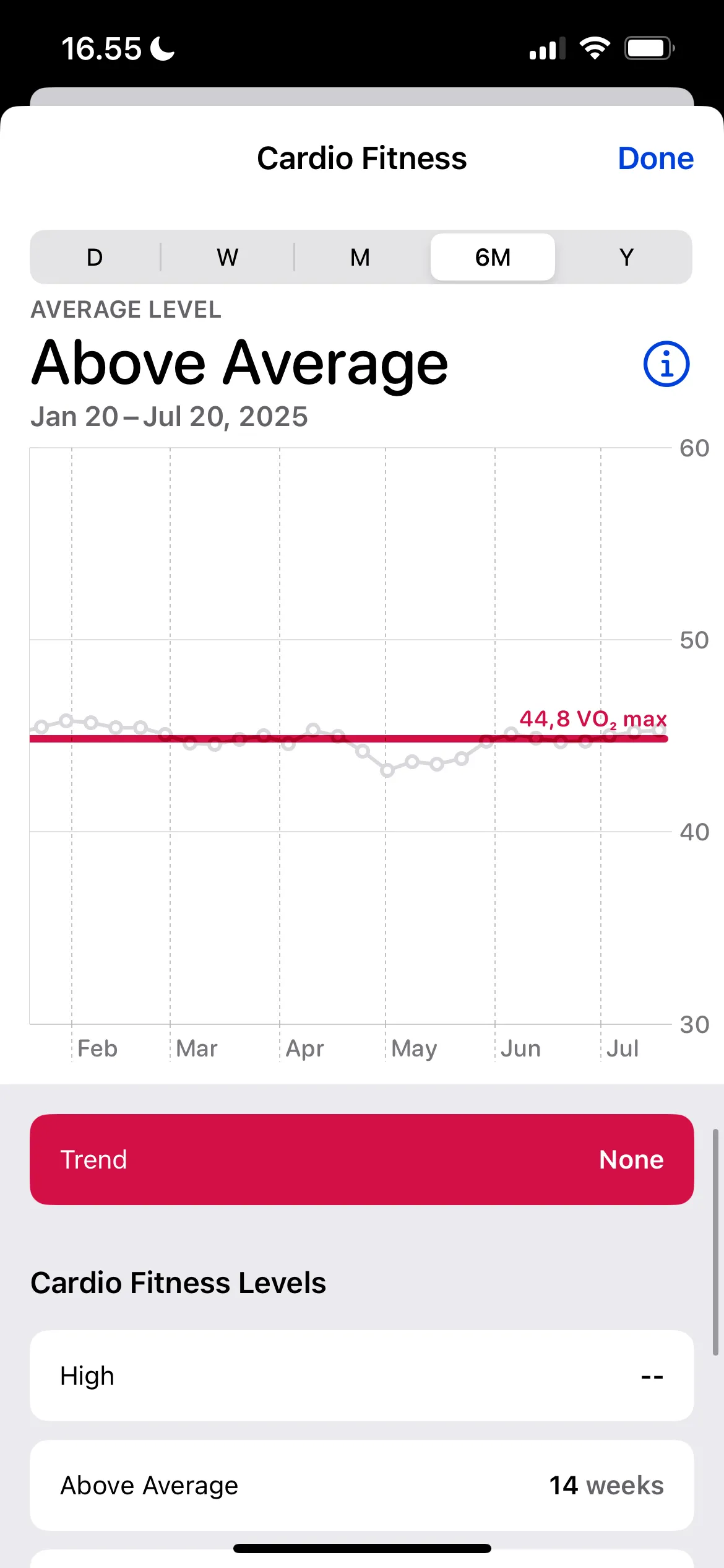 Đo lường VO2 Max trên Apple Watch