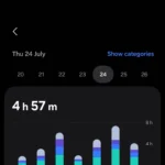 Giao diện bảng điều khiển Digital Wellbeing hiển thị thời gian sử dụng và các ứng dụng chính