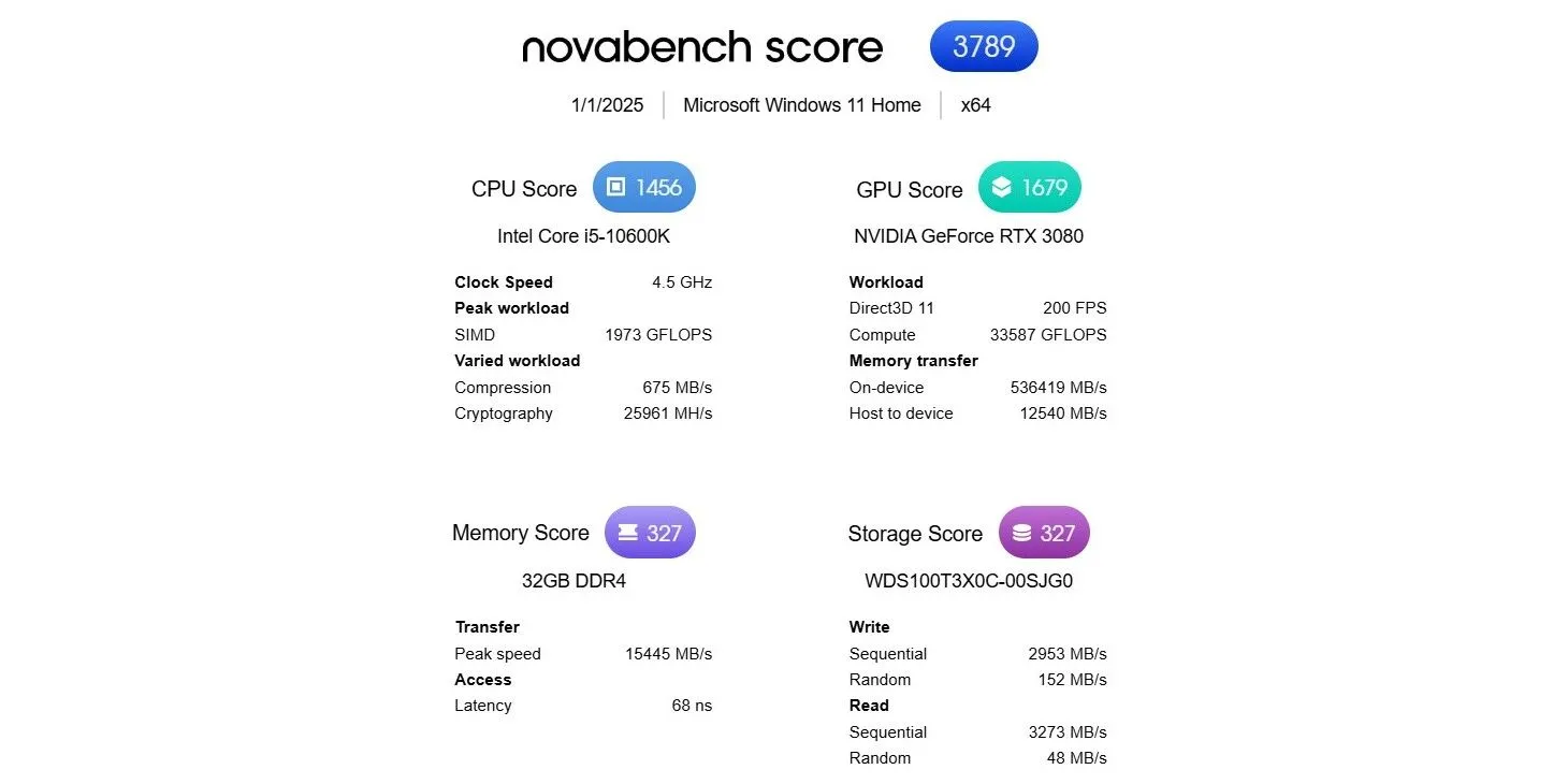 Kết quả kiểm tra tốc độ SSD trên Novabench, một ứng dụng benchmark đa nền tảng.