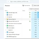 Khởi động lại Windows Explorer trong Trình quản lý Tác vụ của Windows