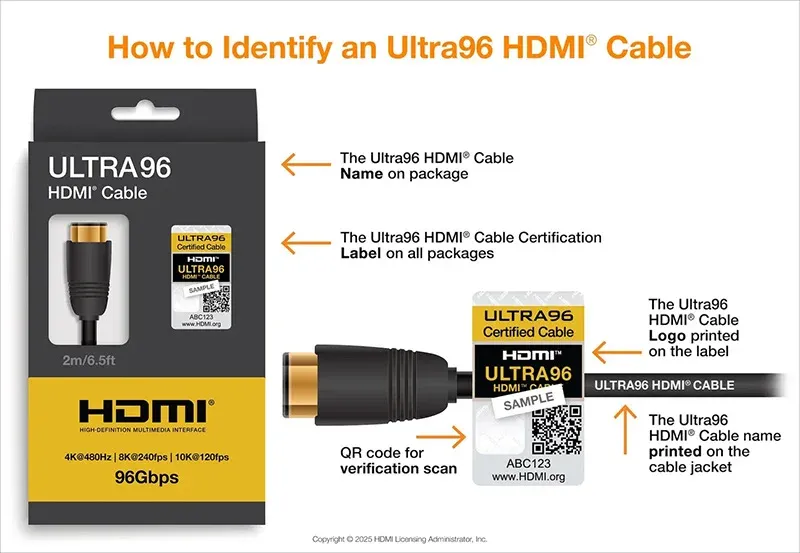 Sơ đồ hướng dẫn nhận biết cáp HDMI 2.2 Ultra96.