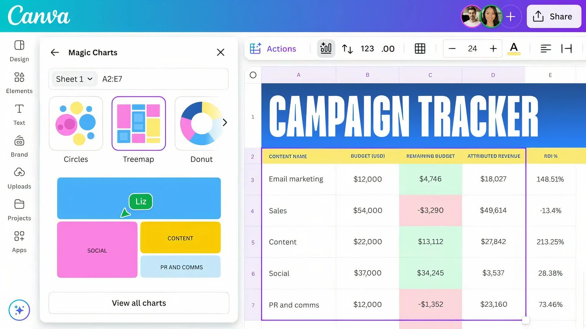 Ví dụ trên màn hình về tính năng Magic Charts mới của Canva